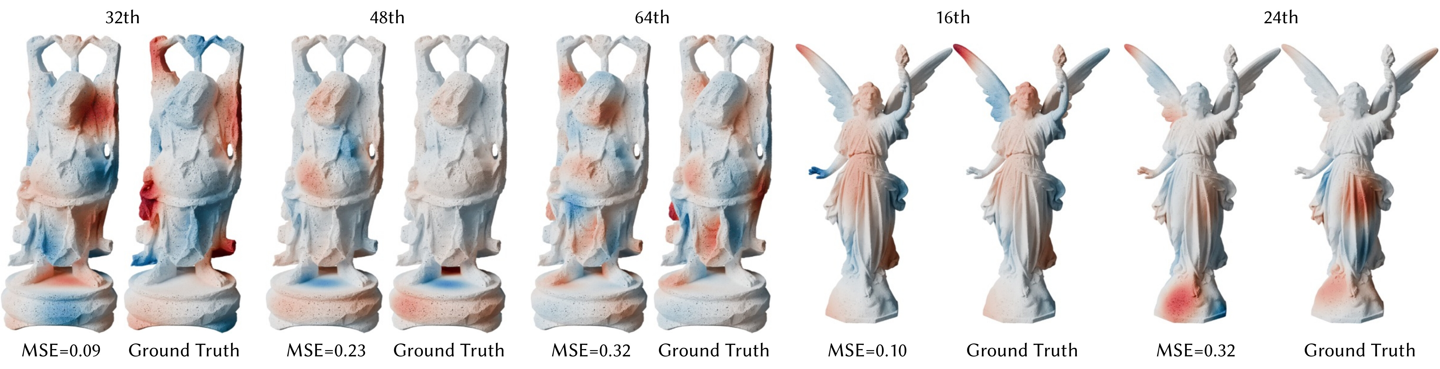 Failure cases: frequency degradation and unseen fine details