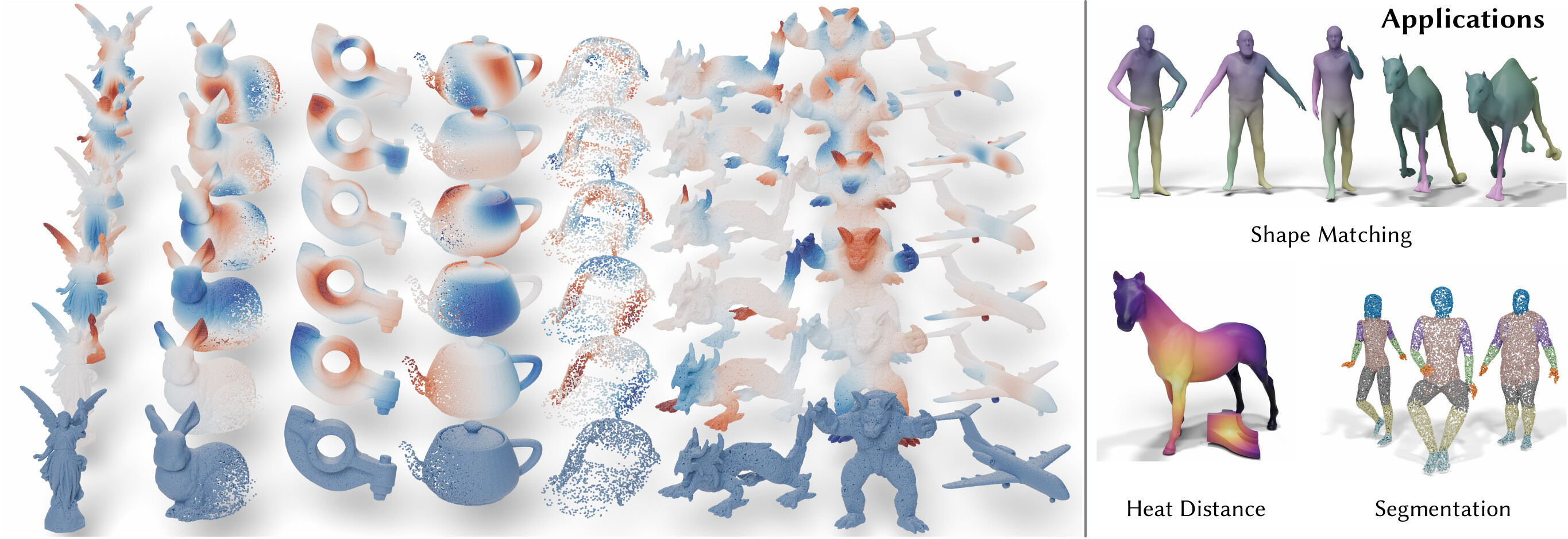 NEO teaser: predicted LBO eigenfunctions on diverse 3D shapes and downstream applications