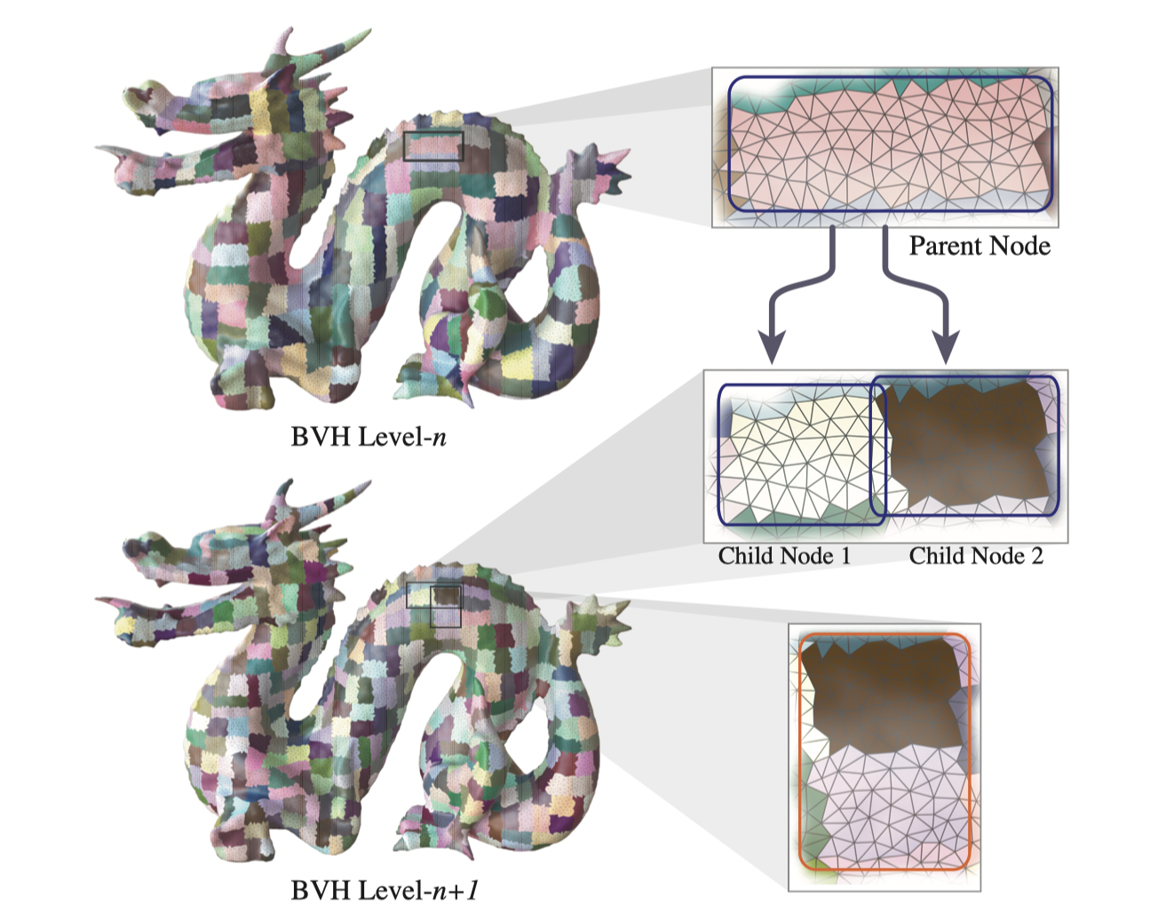 Energy-based Self-Collision Culling for Arbitrary Mesh Deformations