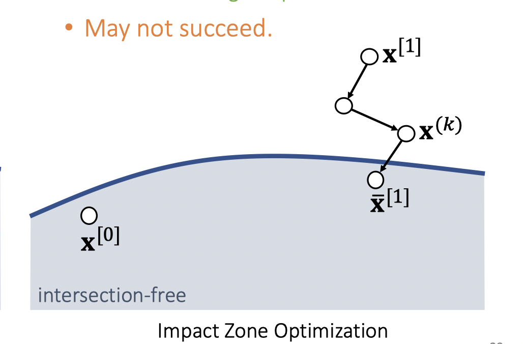 Impact Zone Optimization